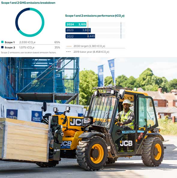 Forklift at Crest Nicholson development